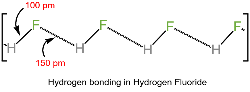 HF-acid-bonding