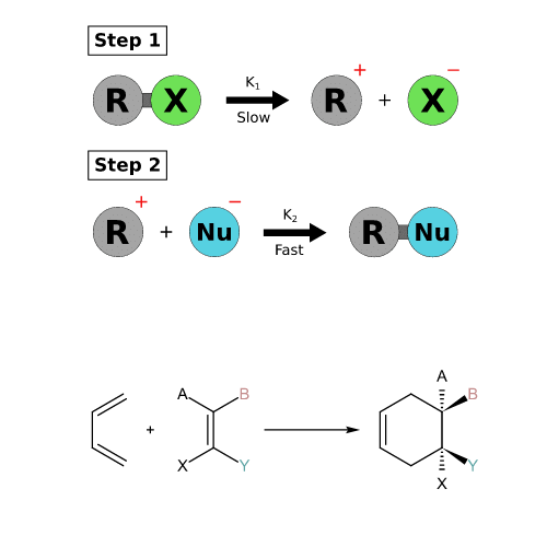 concerted vs stepwise reaction